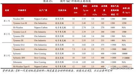 碳化硅陶瓷基复合材料行业深度分析 技术演进、市场前景与商业潜力