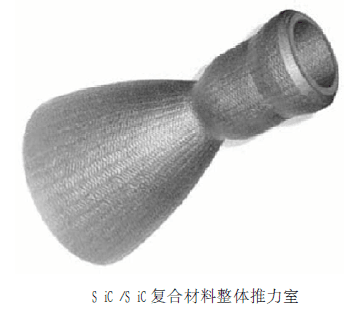 航空发动机热端部件革新 陶瓷基复合材料应用与市场前景