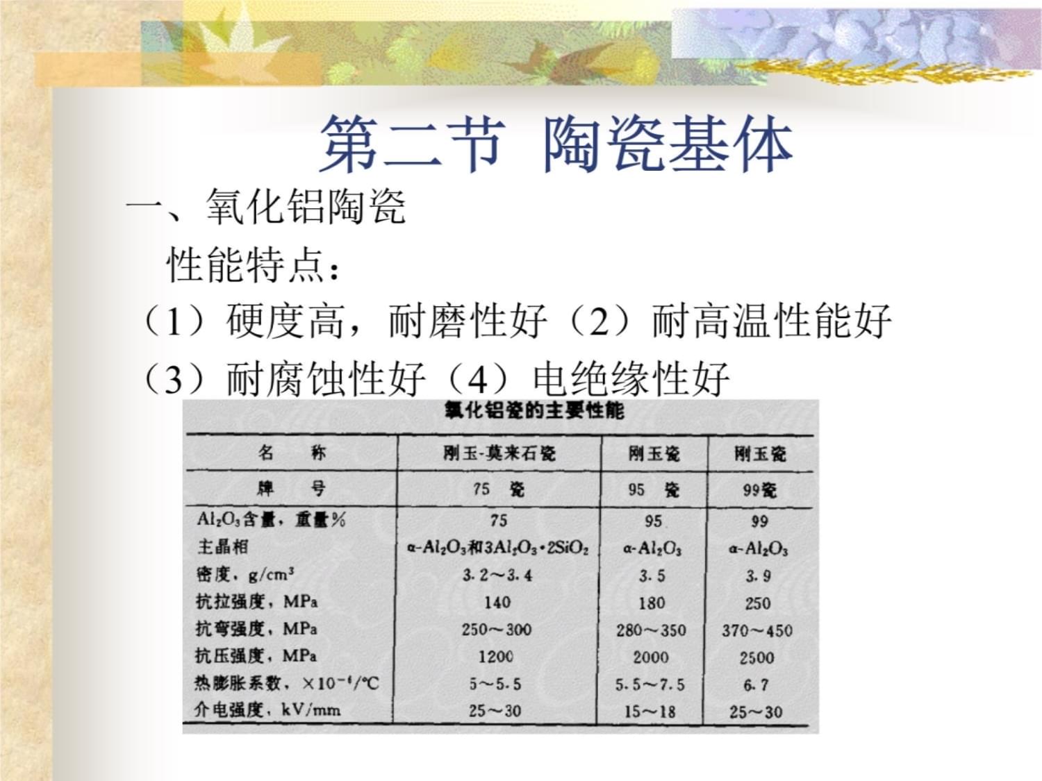 陶瓷基复合材料（CMC）课件与销售 从工艺理解到商业突围