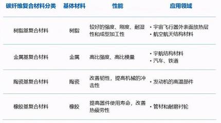碳纤维复合材料与陶瓷基复合材料项目可行性研究报告