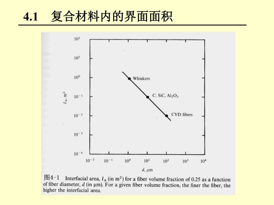 第四章 陶瓷基复合材料界面与市场销售策略解析